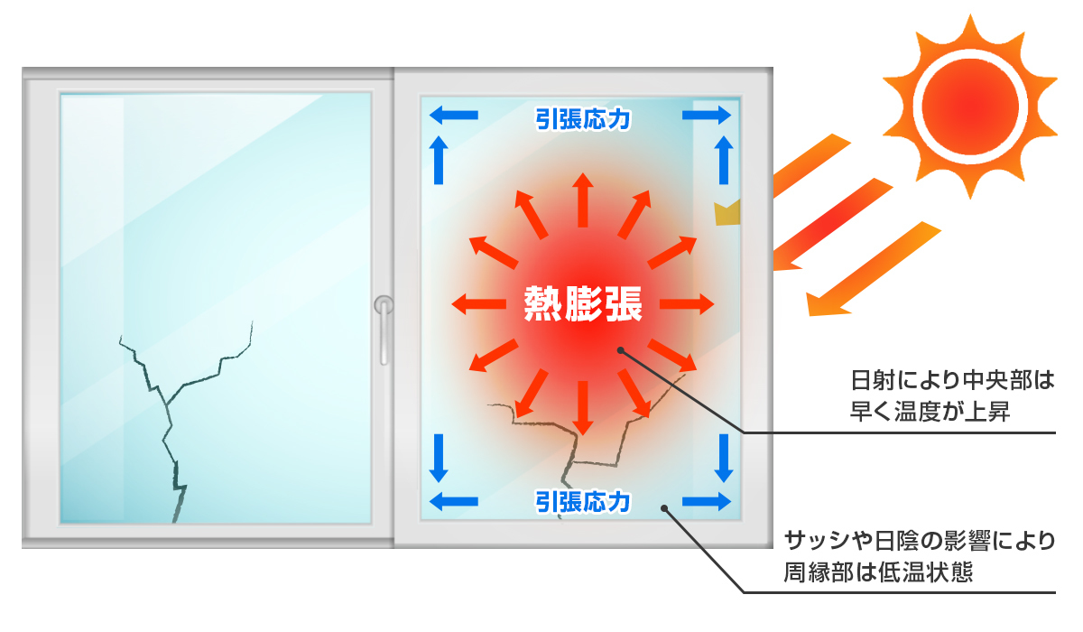 熱膨張画像